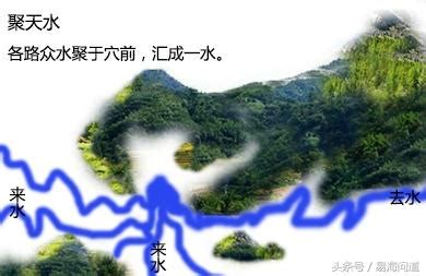 青龍開口|陰宅風水青龍開口：如何讓家居氣場流通？【陰宅風水青龍開口】